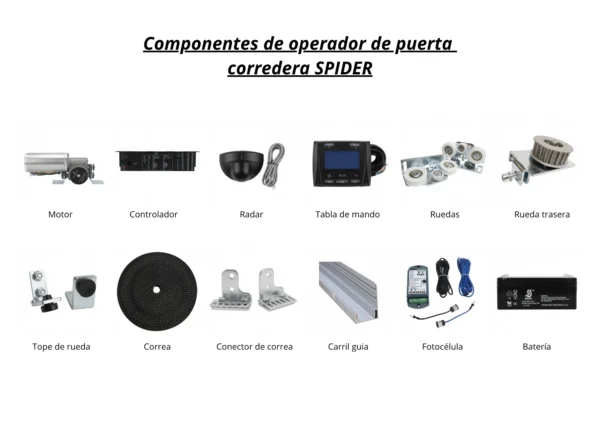 Componentes de operador de puerta corredera SPIDER_v1 Operador de puerta corredera SPIDER